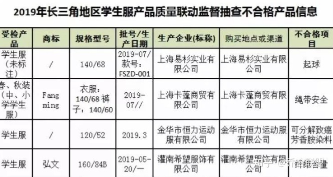 全网震怒!毒物超标27倍,穿了恐致癌的“毒衣服”被曝光:这是人干的事吗….