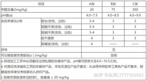 纺织品服装质检检测报告哪里做 大概多少钱 检测哪些项目和标准 周期多久 有哪些用途