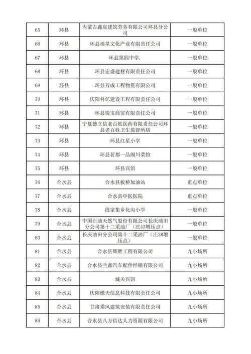 2021年5月份 双随机 一公开 消防监督检查单位公示