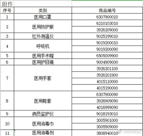 夹藏11万只口罩瞒报出口 严查 津门政法快报