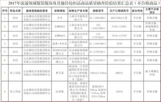 潍坊工商发布2017年流通领域服装服饰及其他针纺织品等商品质量抽查检验结果