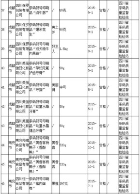 四川省质监局公布100批次条码符号印刷品抽查结果