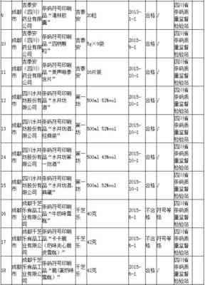 四川省质监局公布100批次条码符号印刷品抽查结果