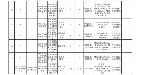 四川省市场监督管理局关于食品安全监督抽检情况的通告 2024年第14号