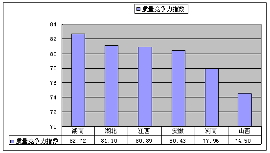 2008年河南省产品质量状况分析报告