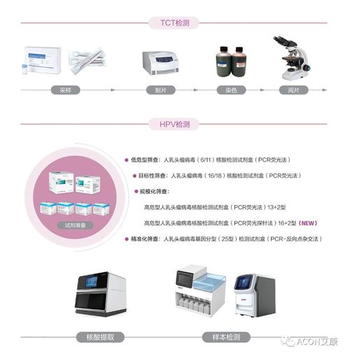 hpv预防 9价比4价更好 关于hpv疫苗5大疑问
