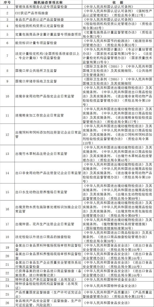 《质量监督检验检疫随机抽查事项清单（2018版）》及纺织品服装产品质量监督检验实施细则解读